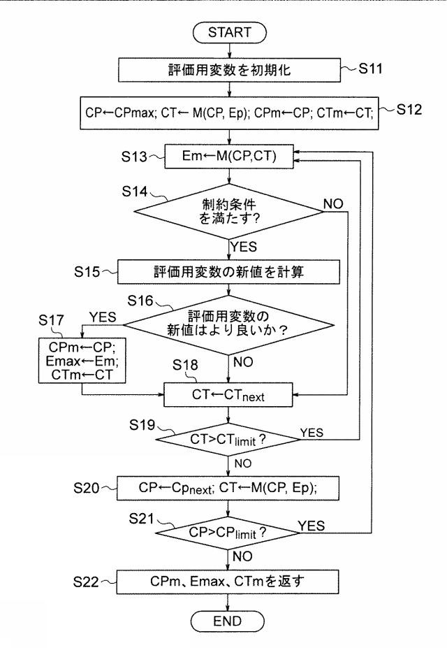 6129701-充電管理装置、充電管理システムおよび充電管理方法 図000011