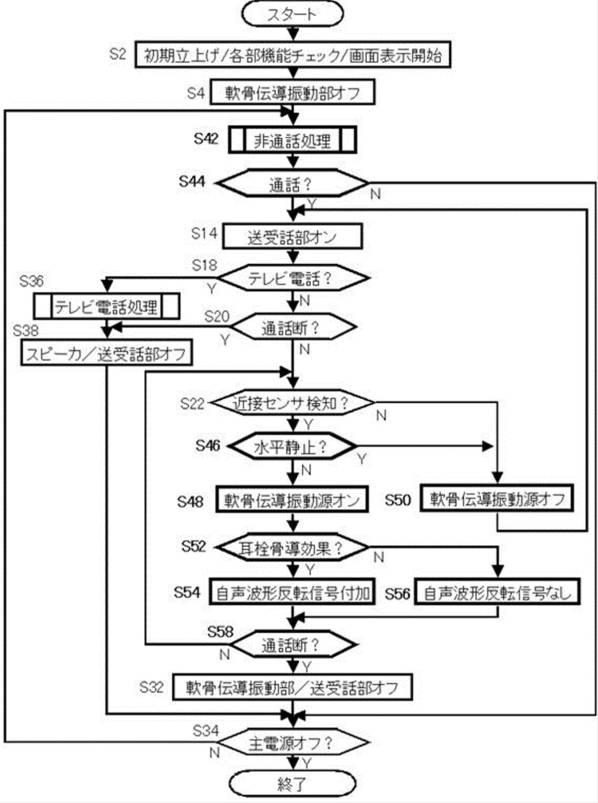 6133534-携帯電話およびその集積回路 図000011