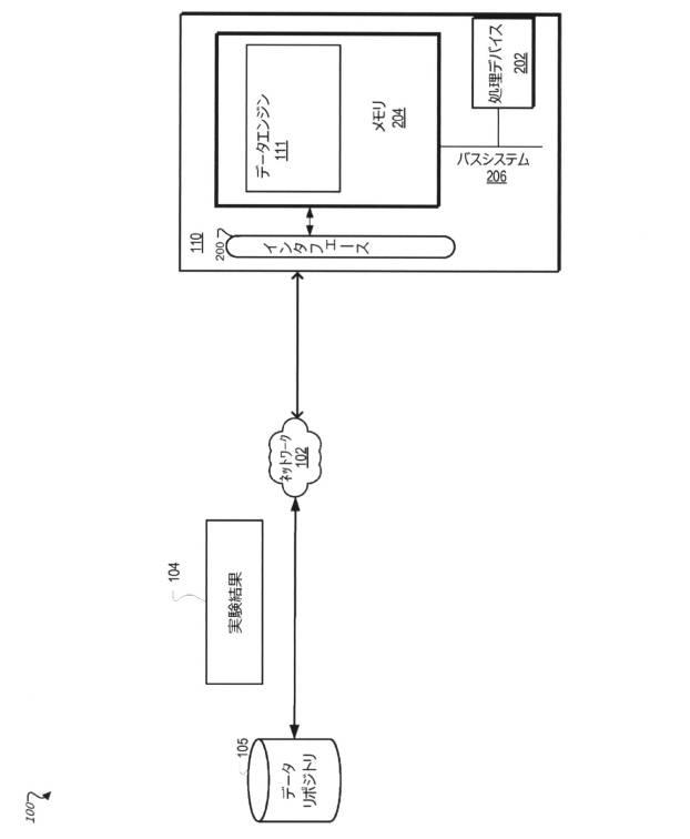 6133789-対象物に対する化合物の効果を予測するための機械学習に基づく方法、機械可読媒体及び電子システム 図000011