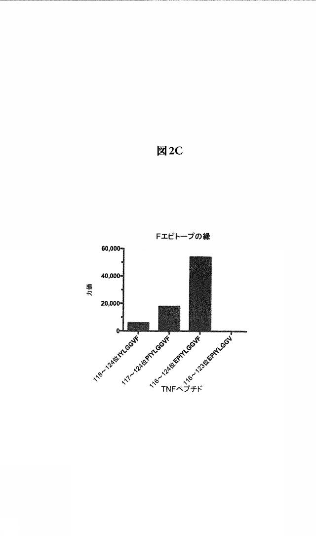 6134392-循環している生物学的に活性な可溶性ＴＮＦの選択的低減用の組成物およびＴＮＦ媒介性疾患を処置する方法 図000011