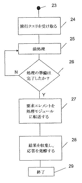 6138915-バッチ指向型の計算を用いるデータベースシステム 図000011