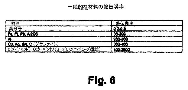 6139134-光源温度管理用の透明熱伝導性高分子複合材 図000011