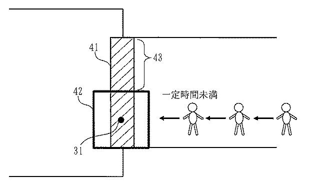 6139806-人数推定装置、人数推定プログラム及び通過数推定装置 図000011