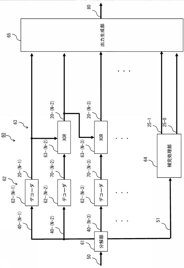 6141628-映像信号圧縮装置、映像信号伸長装置、映像信号圧縮方法、及び映像信号伸長方法 図000011