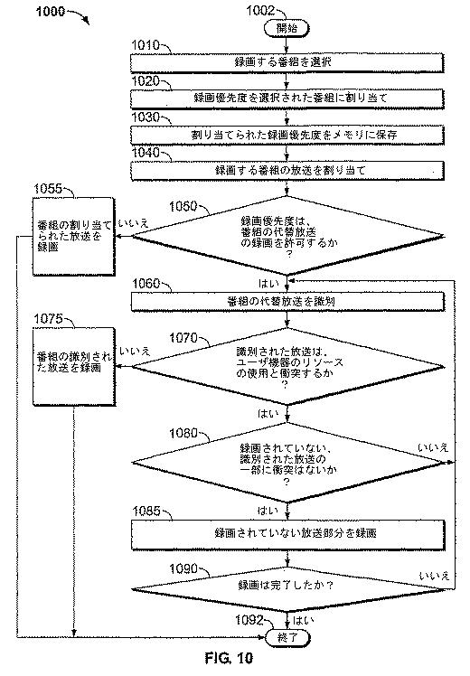 6142018-興味が低い番組を適宜に録画するためのシステムおよび方法 図000011