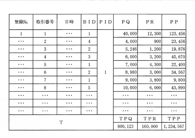 6151455-支援装置、支援方法およびプログラム 図000011