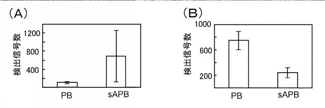 6157326-光検出を用いた単一発光粒子検出方法 図000011