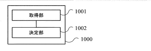 6160008-デバイスツーデバイス通信のための方法および装置 図000011