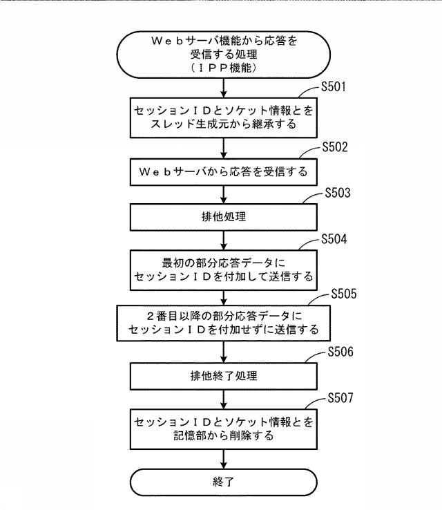 6167502-通信中継プログラム、通信中継装置、及び、画像処理装置 図000011