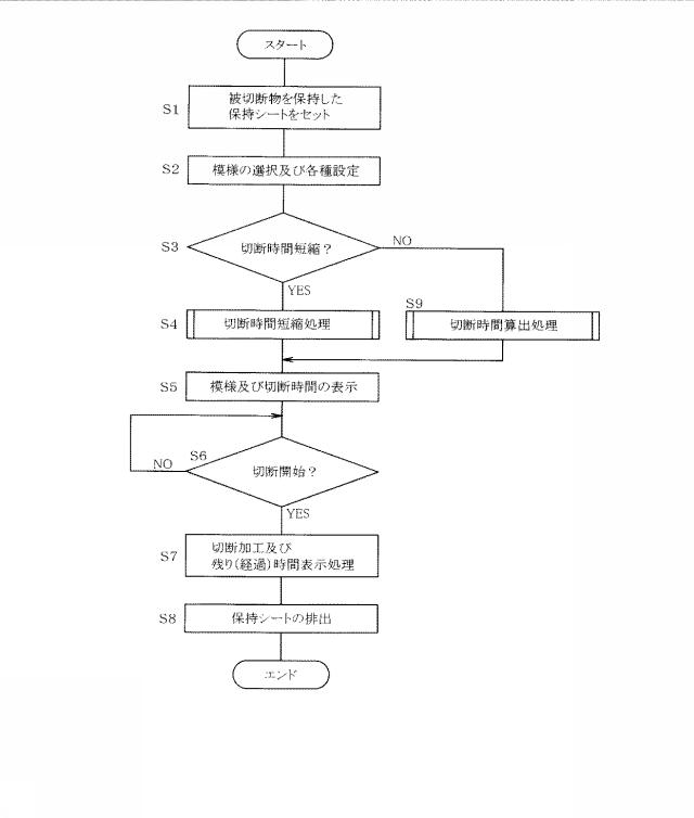 6167732-切断装置、及び処理プログラムを記録した記録媒体 図000011