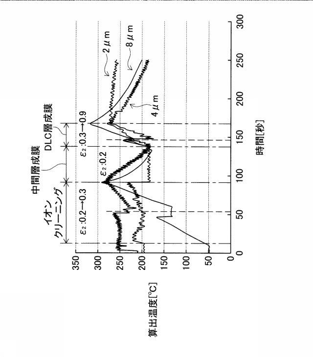 6167795-成膜装置、温度算出方法及びプログラム 図000011