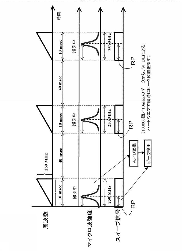 6176332-坪量及び水分量の測定方法と装置 図000011