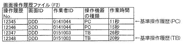 6182654-操作履歴管理装置およびプログラム 図000011