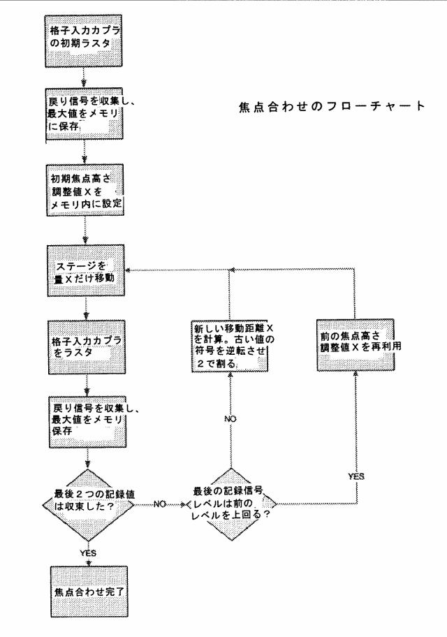 6193839-光学的な探査及び検知に基づくバイオセンサ 図000011