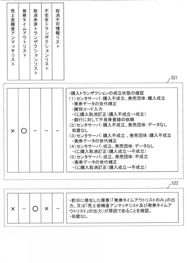 6196335-券類販売管理システム、券類販売管理方法及び券類販売管理プログラム 図000011