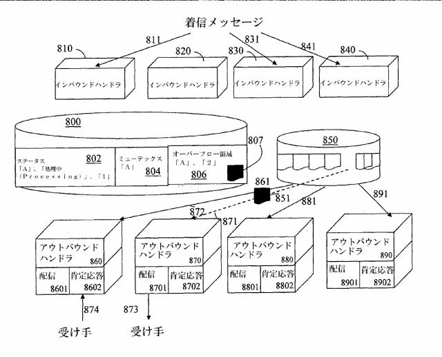 6198825-分散並列環境における非同期メッセージのシーケンシングの方法、システム、およびコンピュータプログラム製品 図000011