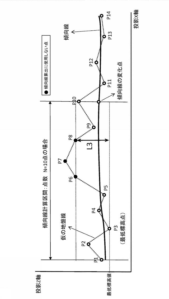 6201059-地盤形状推定プログラム、地盤形状推定装置および地盤形状推定方法 図000011