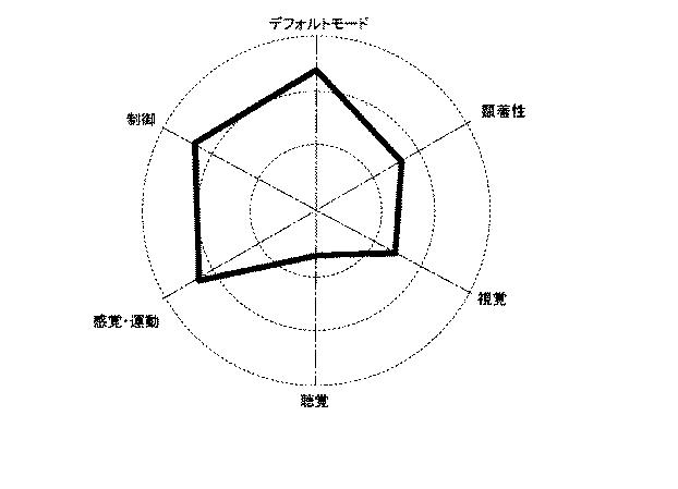 6203324-認知状態推定システム及び認知状態推定方法 図000011