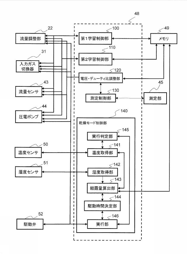 6205049-呼気測定装置及び呼気測定装置の制御方法 図000011