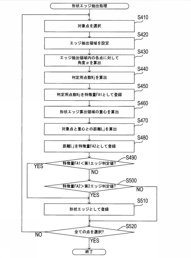 6207647-データ圧縮装置、データ圧縮方法およびデータ圧縮プログラム 図000011