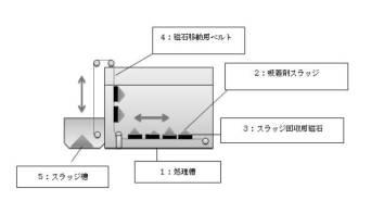 6210698-吸着剤、有害物質で汚染された排水の浄化方法並びに有害物質で汚染された土壌の浄化方法 図000011