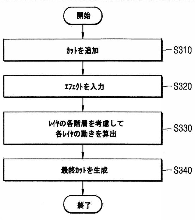 6215366-漫画データ生成装置、漫画データ表示装置及びその方法、並びにそのコンピュータープログラム 図000011