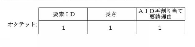 6215411-ＡＩＤ再割り当て方法及びＡＩＤ再割り当て方法を実行する装置 図000011