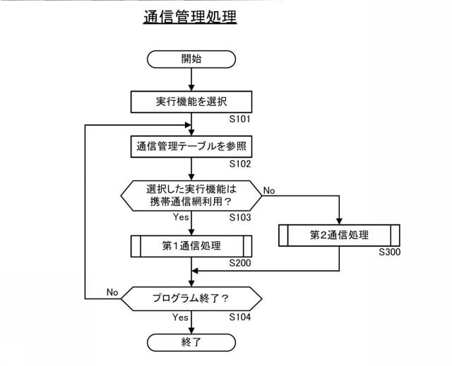 6218331-カラオケシステム及びプログラム 図000011