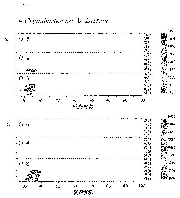 6219761-ミコール酸分析方法及び装置 図000011