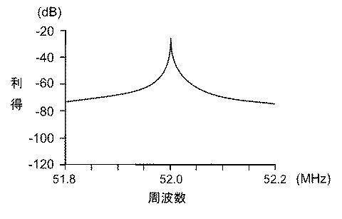 6220618-共振回路及び発振回路 図000011