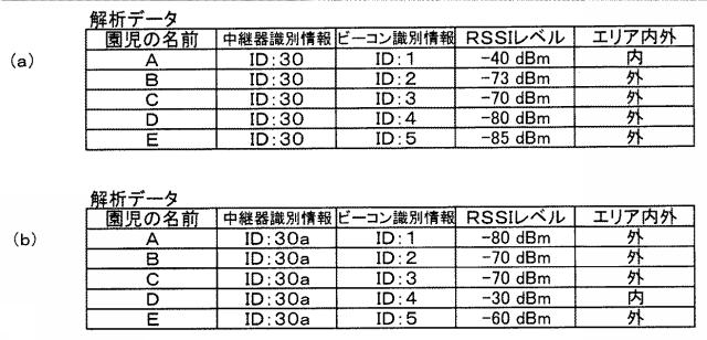 6220816-位置情報管理システム 図000011