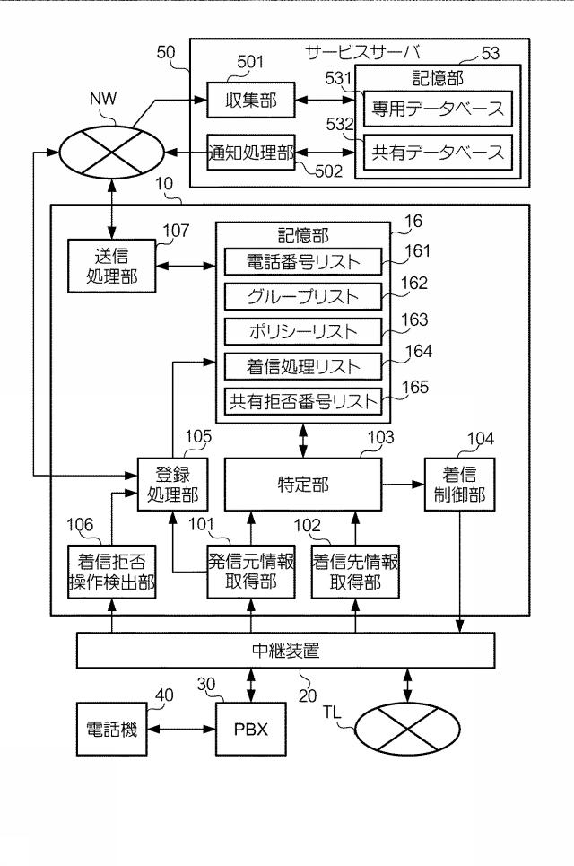 6224927-着信管理装置及び着信管理システム 図000011