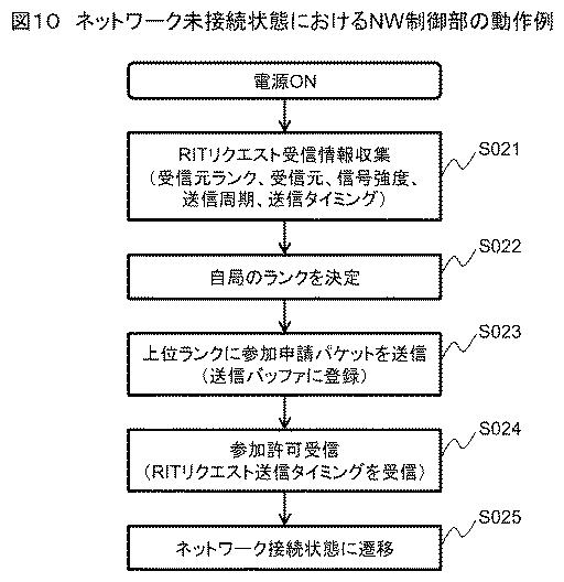 6228889-無線装置、無線システムおよび無線装置の制御方法 図000011