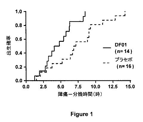 6234989-分娩を誘発するための療法 図000011