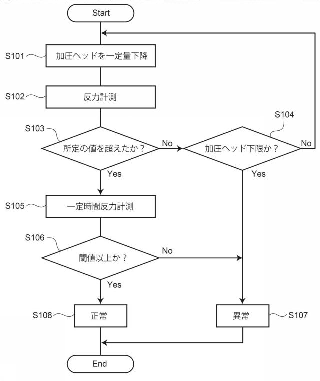 6239179-破袋強度検査装置 図000011