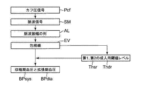 6241304-電子血圧計、および、接続カフ種判定方法 図000011