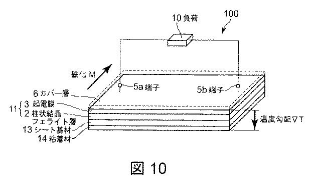 6241951-熱電変換素子とその使用方法とその製造方法 図000011