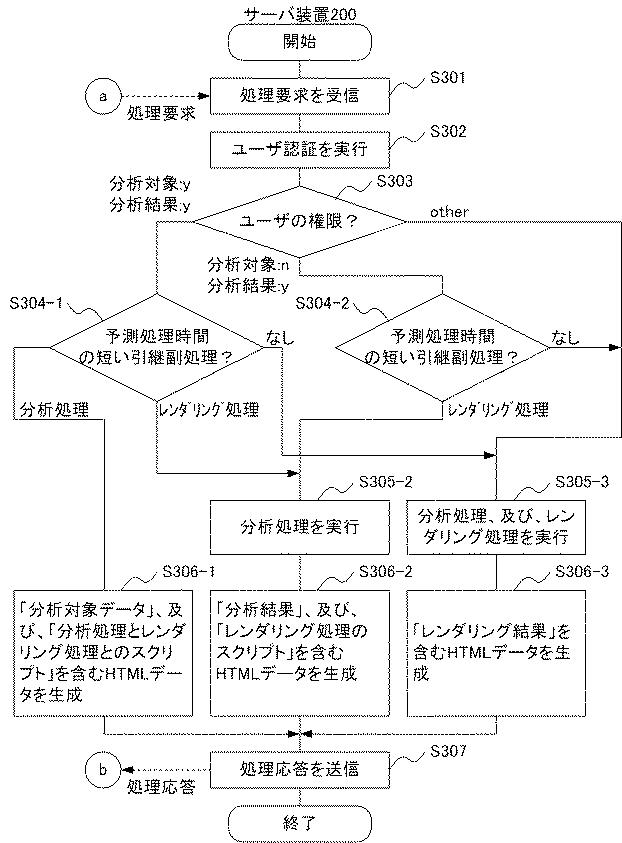 6244771-情報処理システム、処理装置、分散処理方法、及び、プログラム 図000011