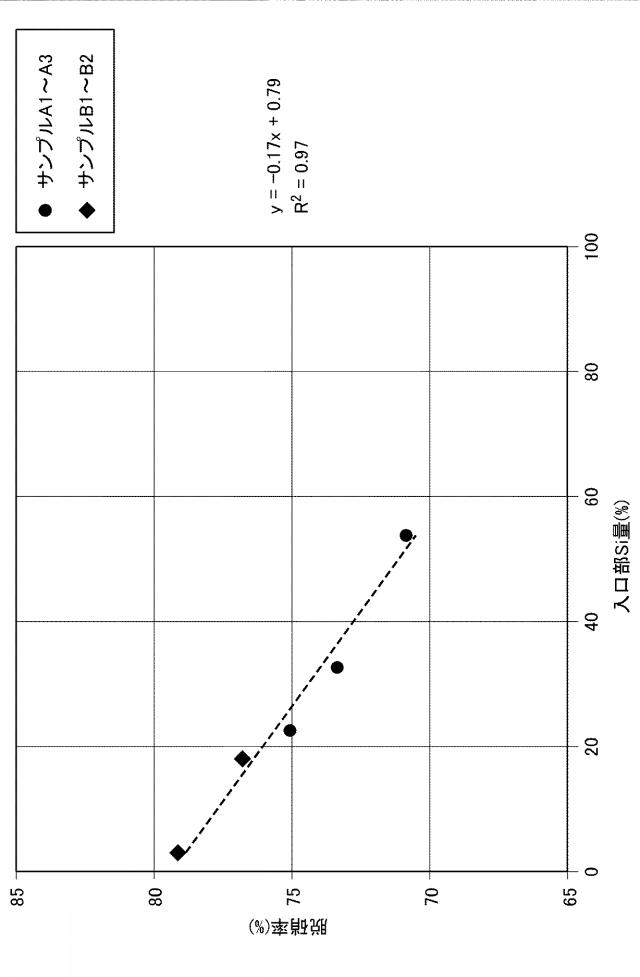 6245405-脱硝触媒の劣化評価方法 図000011