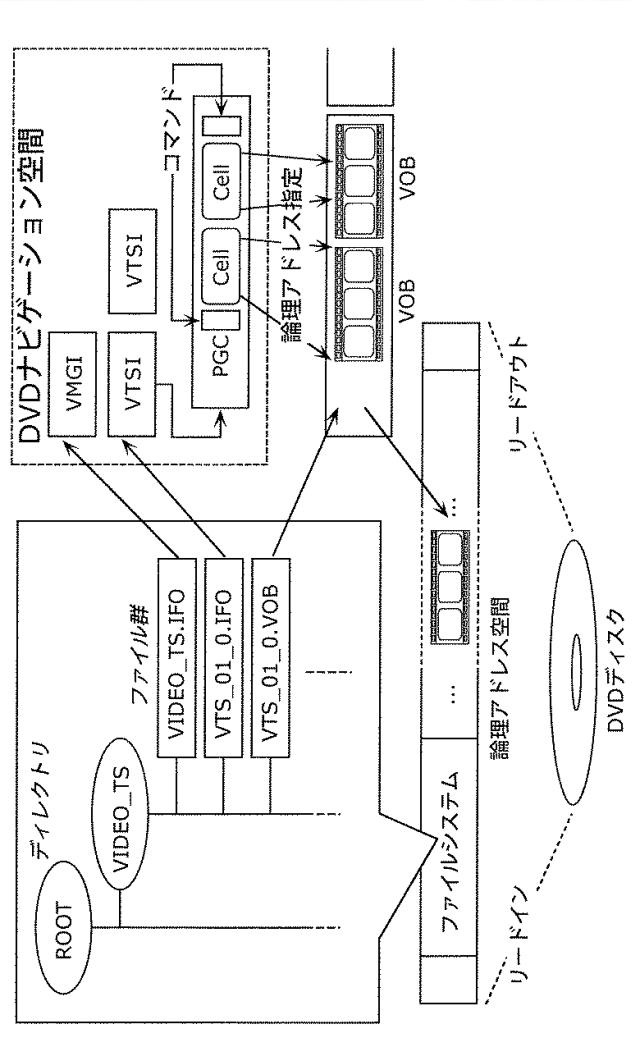 6251446-再生装置およびその方法 図000011