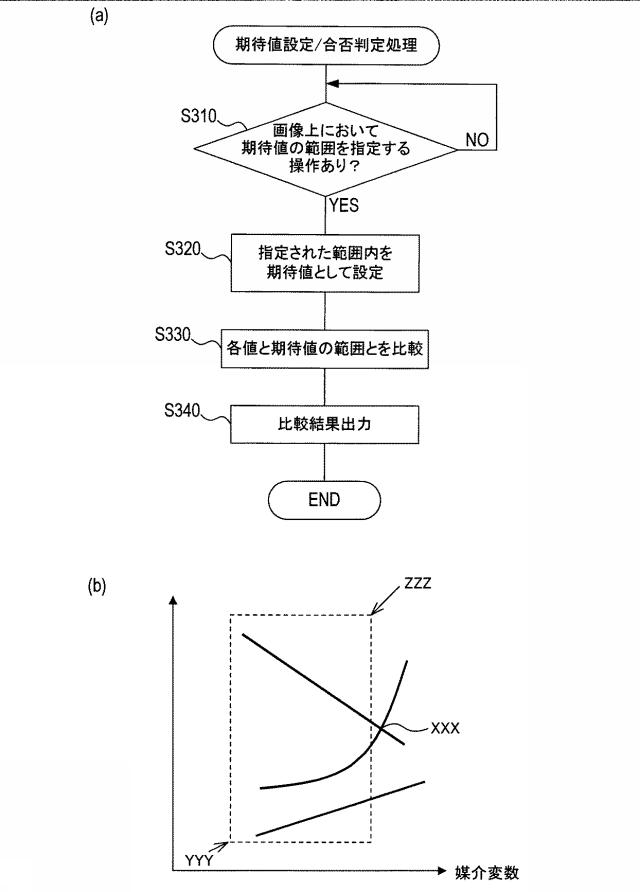 6251994-テスト結果表示装置、およびテスト結果表示プログラム 図000011