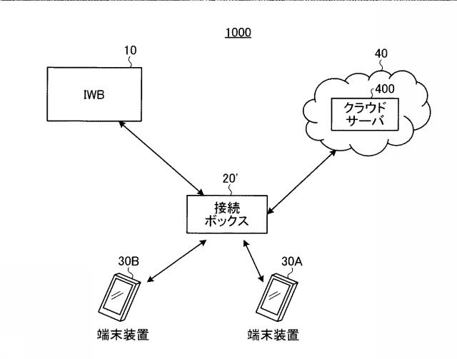 6252037-情報共有システム、情報共有方法、接続装置および情報共有プログラム 図000011