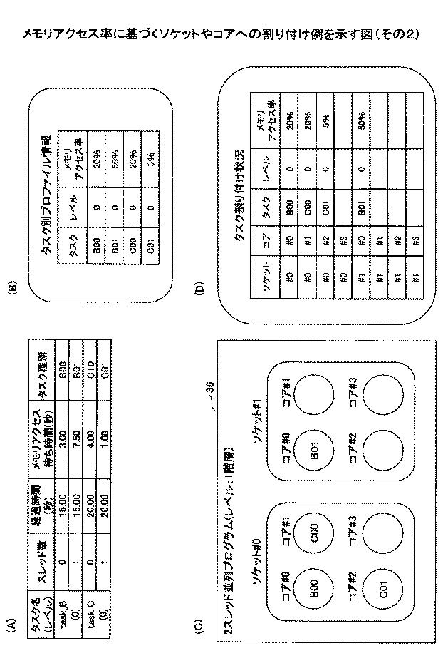 6252140-タスク割り付けプログラム及びタスク割り付け方法 図000011