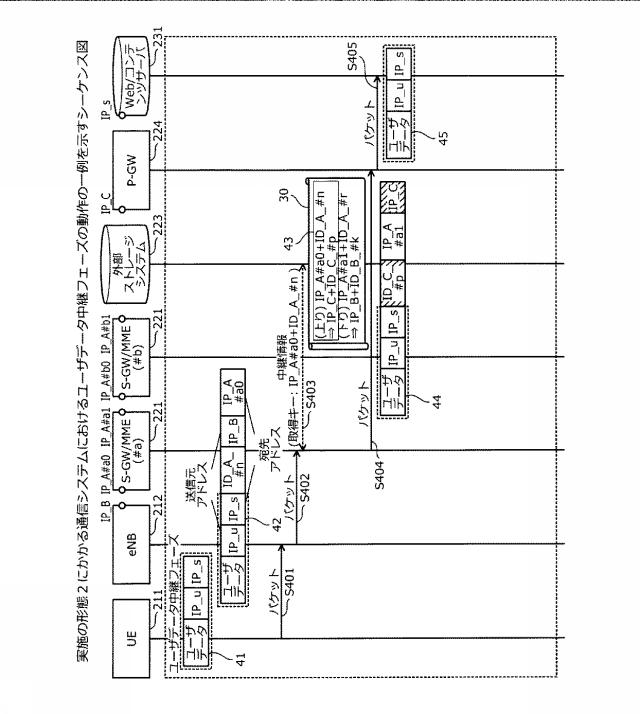 6252158-通信システム、通信装置および通信方法 図000011