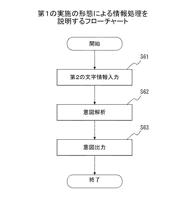 6252204-情報処理装置、意図解析方法、およびプログラム 図000011