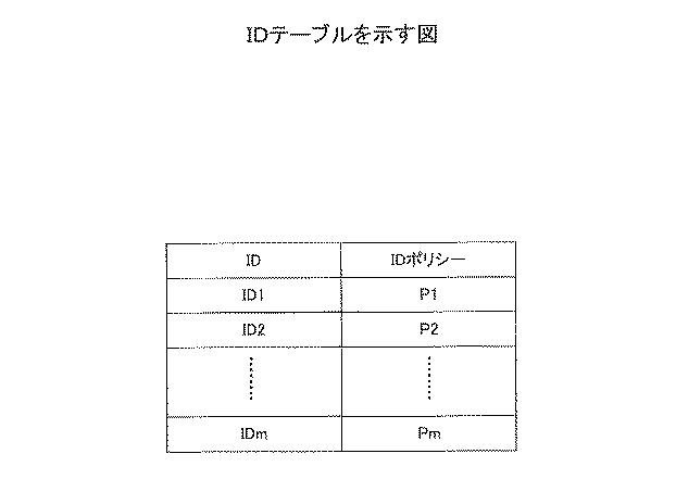 6252223-制御方法、受信装置、及び通信システム 図000011