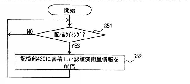 6252245-航法メッセージ受信装置及び簡易認証システム 図000011