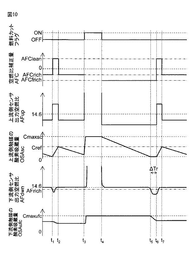6252357-内燃機関の制御装置 図000011