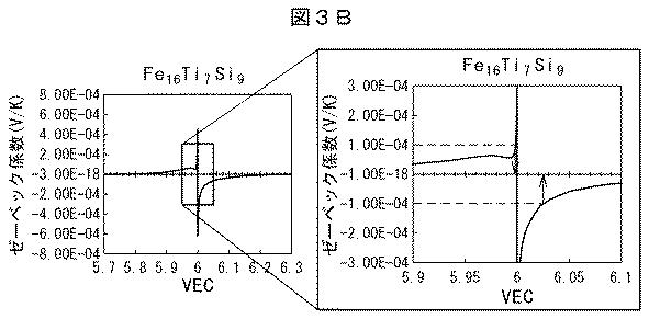 6252413-熱電変換材料及びそれを用いた熱電変換モジュール 図000011