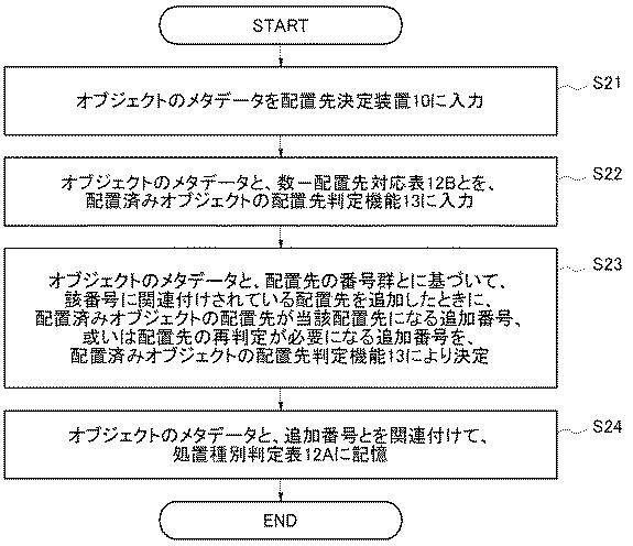 6252477-オブジェクト移動判定装置、方法、及びプログラム、オブジェクト配置装置、並びにストレージシステム 図000011